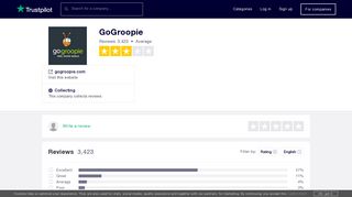 GoGroopie Reviews | Read Customer Service Reviews of gogroopie ...