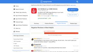 Negative Reviews: GO MOBILE by CIMB NIAGA - by PT. Bank CIMB ...