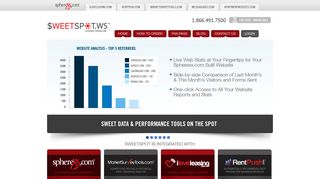SweetSpot - Executive Dashboard | Property Management Tools ...