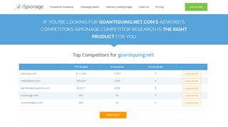 Competitor of goantiquing.net | Top Adwords competitors for ...