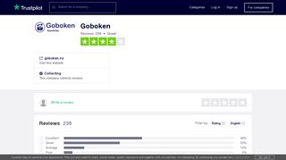 Goboken Reviews | Read Customer Service Reviews of goboken.no