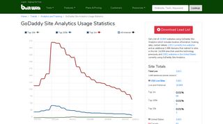 GoDaddy Site Analytics Usage Statistics - BuiltWith Trends