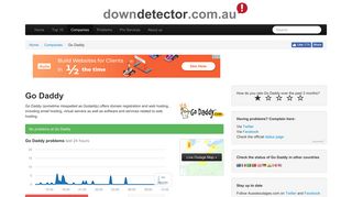 Go Daddy hosting down in Australia? Current outages and problems ...