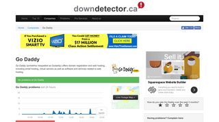 Go Daddy hosting down in Canada? Current outages and problems ...