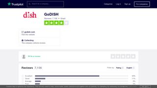 GoDISH Reviews | Read Customer Service Reviews of godish.com