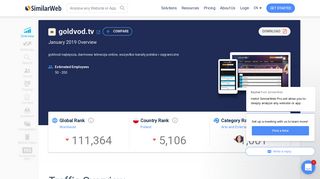 Goldvod.tv Analytics - Market Share Stats & Traffic Ranking - SimilarWeb