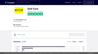 Golf Care Reviews | Read Customer Service Reviews of www.golfcare ...