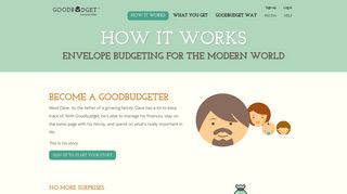 How It Works | Envelope Budgeting System | Goodbudget