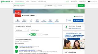 GoodLife Fitness Employee Benefits and Perks | Glassdoor