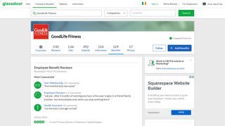 GoodLife Fitness Employee Benefits and Perks | Glassdoor.ie