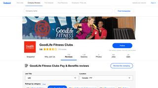 Working at GoodLife Fitness Clubs: 119 Reviews about Pay & Benefits ...