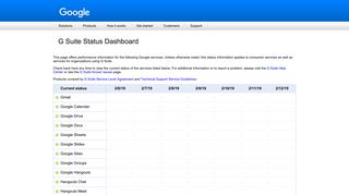 G Suite Status Dashboard - Google