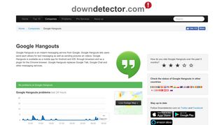 Google Hangouts down? Current status and problems | Downdetector