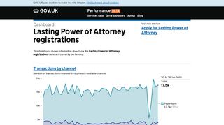 Dashboard - Lasting Power of Attorney registrations - GOV.UK