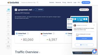 Gpspower.net Analytics - Market Share Stats & Traffic Ranking
