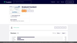 Graboid Content Reviews | Read Customer Service Reviews of www ...