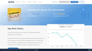 Classroom Scout for GradeSpeed and txConnect App Ranking and ...