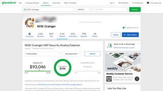 W.W. Grainger SAP Security Analyst Salaries | Glassdoor