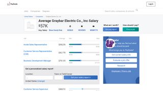 Average Graybar Electric Co., Inc Salary - PayScale