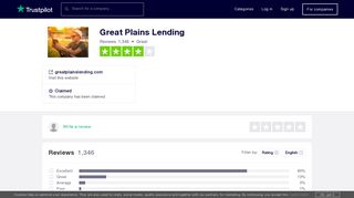 Great Plains Lending Reviews | Read Customer Service Reviews of ...