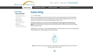 Greater Giving - Greater Horizons