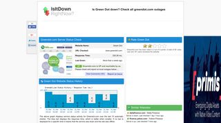 Greendot.com - Is Green Dot Down Right Now?