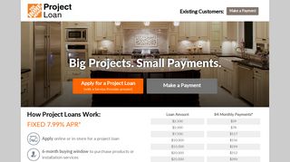 Home Depot Loan Services