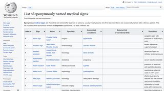 List of eponymously named medical signs - Wikipedia
