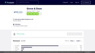 Grove & Dean Reviews | Read Customer Service Reviews of www ...