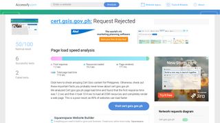 Access cert.gsis.gov.ph. Request Rejected