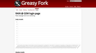 RAIN @ GSW login page - Stats - Greasy Fork
