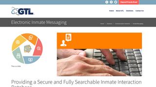 Electronic Inmate Messaging | GTL