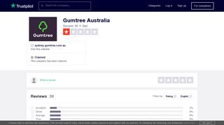Gumtree Australia Reviews | Read Customer Service Reviews of ...