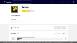 Gymbox Reviews | Read Customer Service Reviews of www ...