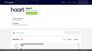 haart Reviews | Read Customer Service Reviews of www.haart.co.uk