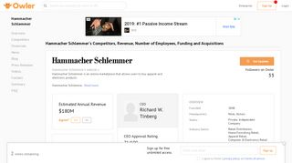 Hammacher Schlemmer Competitors, Revenue and Employees ...