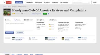 158 Handyman Club Of America Reviews and Complaints @ Pissed ...