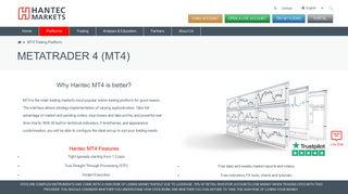 Metatrader 4 | MT4 Forex Platform – MT4 Download ... - Hantec Markets
