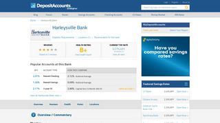 Harleysville Bank Reviews and Rates - Pennsylvania - Deposit Accounts
