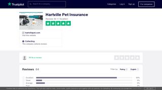Hartville Pet Insurance Reviews | Read Customer Service Reviews of ...