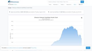 Ethereum Network HashRate Growth Chart - Etherscan