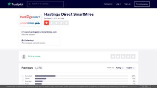 Hastings Direct SmartMiles Reviews | Read Customer Service ...