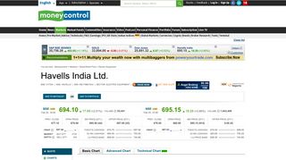 Havells India Ltd. Stock Price, Share Price, Live BSE/NSE, Havells ...