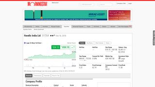 Havells India Ltd - Stock Overview - Morningstar India