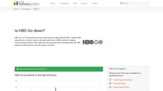 HBO Go down or not working? Problems, status and outages - Is The ...
