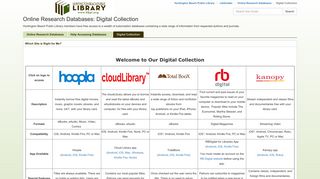 Digital Collection - Online Research Databases - LibGuides at ...
