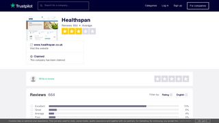 Healthspan Reviews | Read Customer Service Reviews of www ...