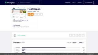 Healthspan Reviews | Read Customer Service Reviews of www ...