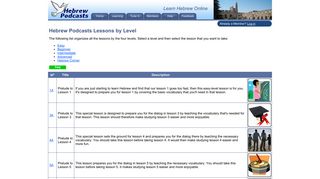 Hebrew Podcasts Lessons by Level