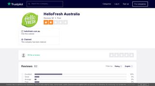 HelloFresh Australia Reviews | Read Customer Service Reviews of ...